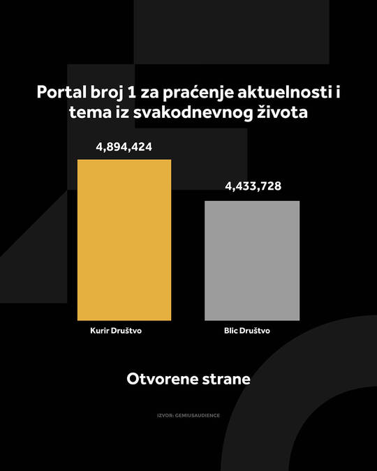 WMG DIGITALNA MEDIJSKA KOMPANIJA BR. 1!