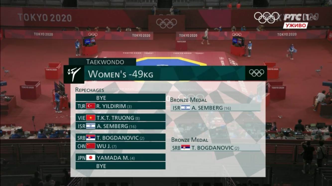 Tijana Bogdanović bronzana medalja borba repesaz tekvondo Olimpijske igre