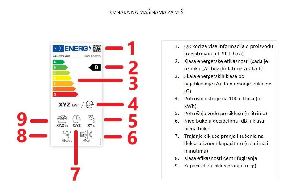 Energetska oznaka - Mašina za veš