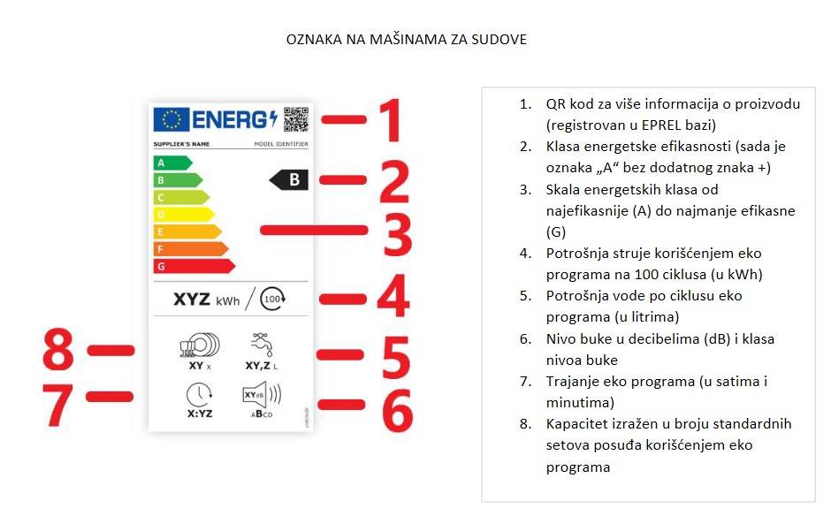 Energetska oznaka - Mašine za sudove
