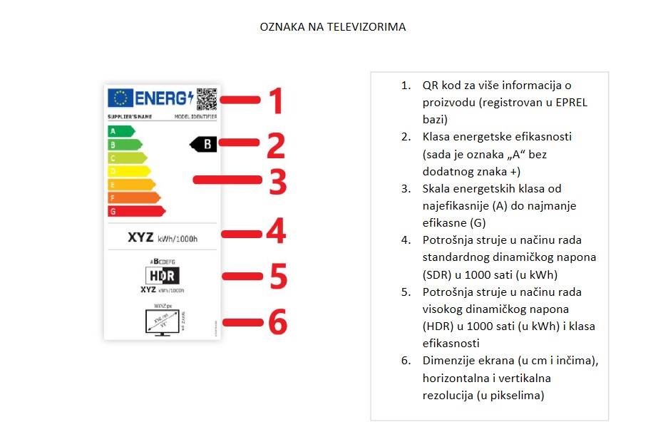 Energetska oznaka - Televizori