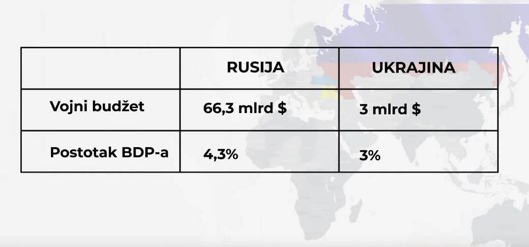Rusija Ukrajina vojna snaga 2.jpg