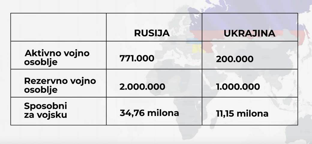 Rusija Ukrajina vojna snaga 3.jpg