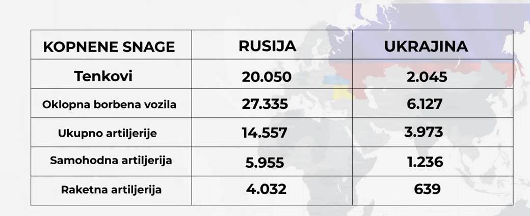 Rusija Ukrajina vojna snaga 4.jpg