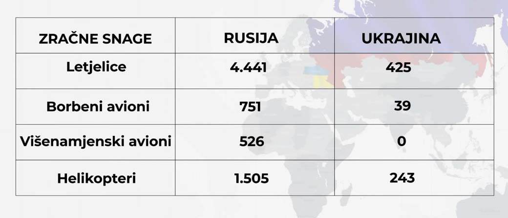 Rusija Ukrajina vojna snaga 5.jpg
