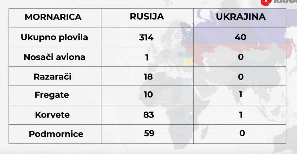 Rusija Ukrajina vojna snaga 6.jpg