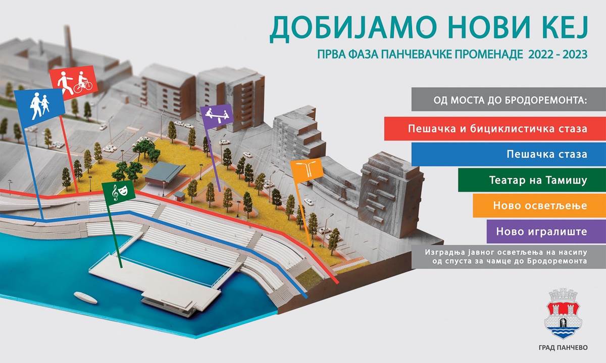 KEJ U PANČEVU ZABLISTAĆE NOVIM SJAJEM Kraj Tamiša niču teatar park i plaža