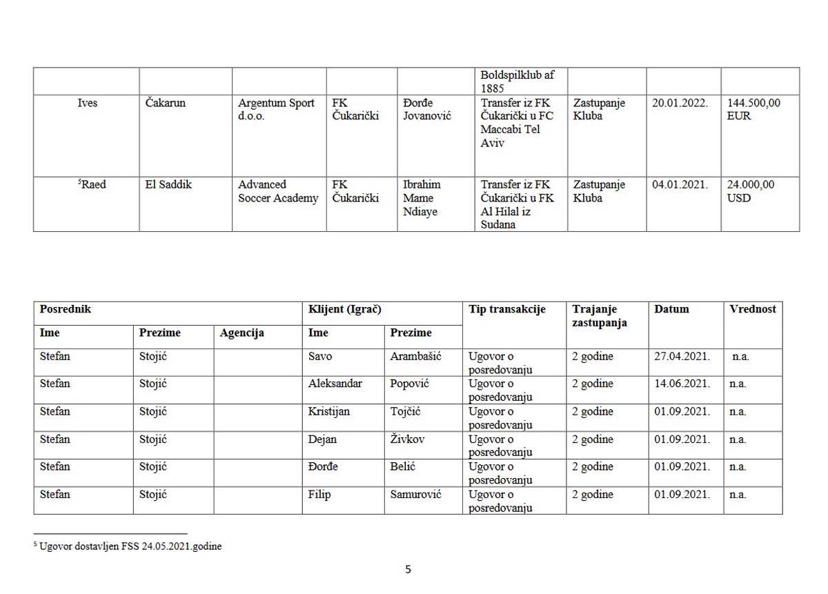 Tabela posrednici 4.jpg