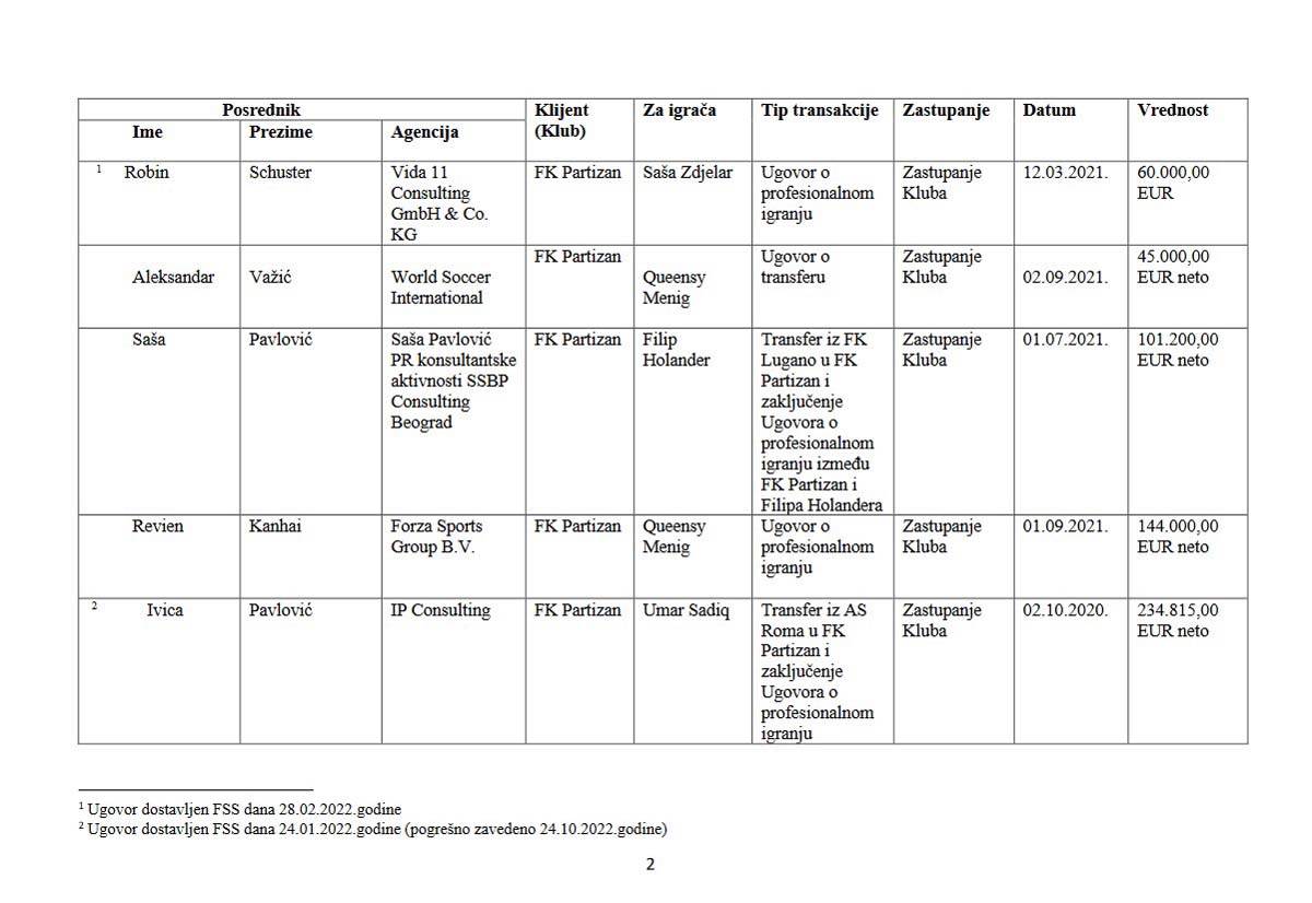 Tabela posrednici.jpg