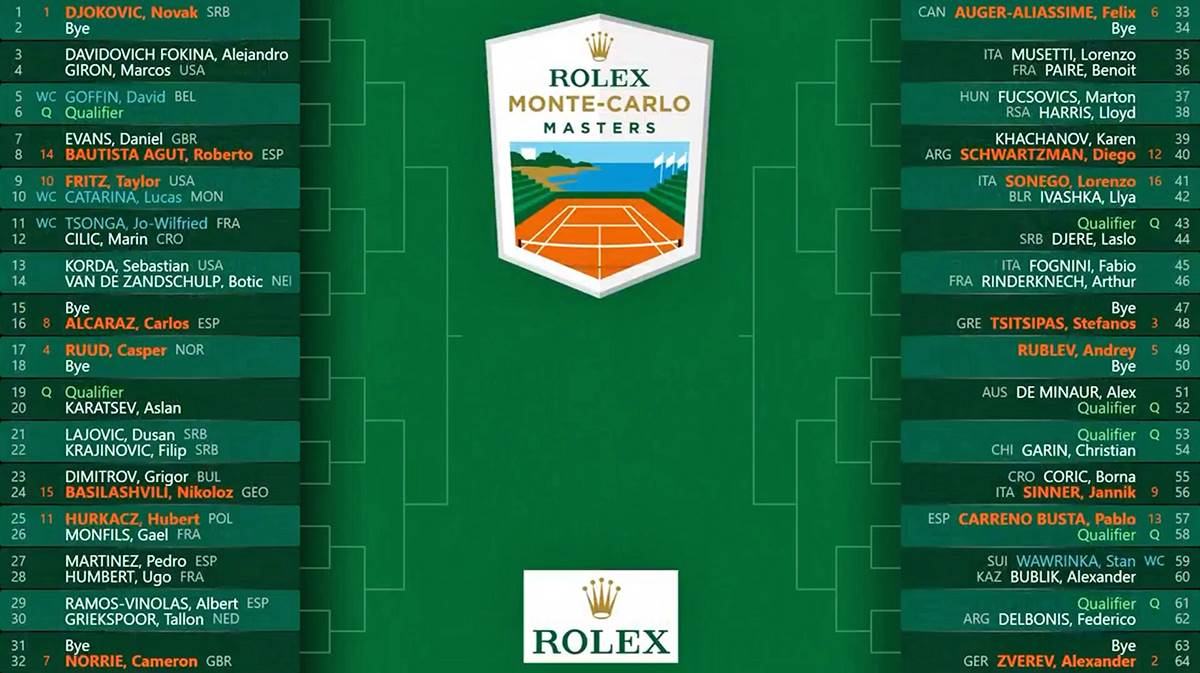 Žreb Monte Karlo.jpg