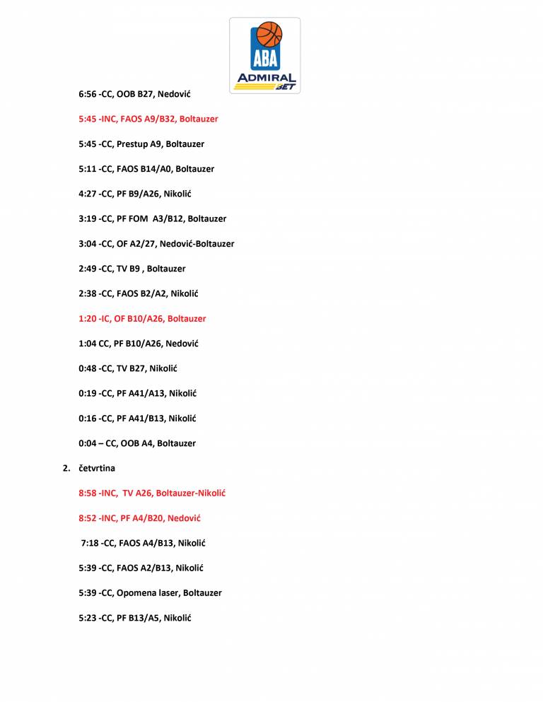 Analiza suđenja Partizan Crvena zvezda