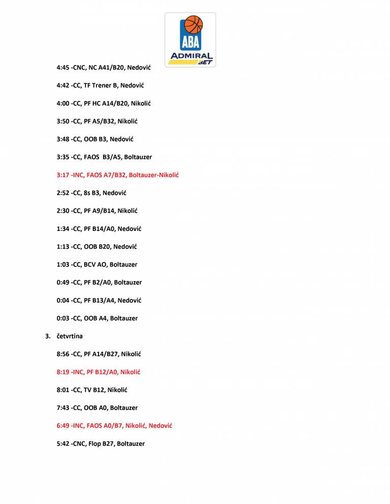 Analiza suđenja Partizan Crvena zvezda