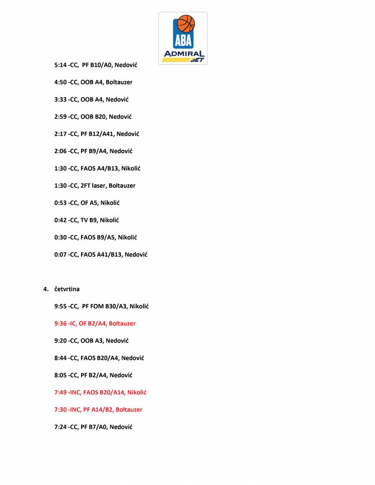 Analiza suđenja Partizan Crvena zvezda