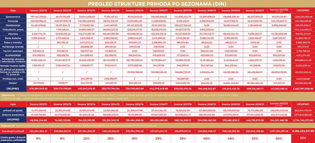 FINANSIJSKO POSLOVANJE KK CRVENA ZVEZDA  (3).png