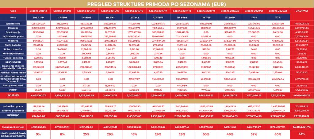 FINANSIJSKO POSLOVANJE KK CRVENA ZVEZDA  (4).png