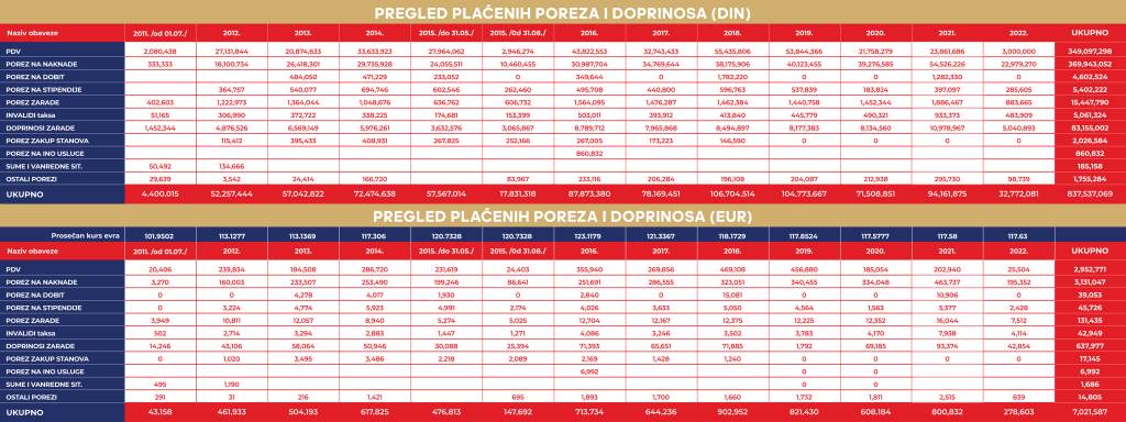 FINANSIJSKO POSLOVANJE KK CRVENA ZVEZDA  (5).png