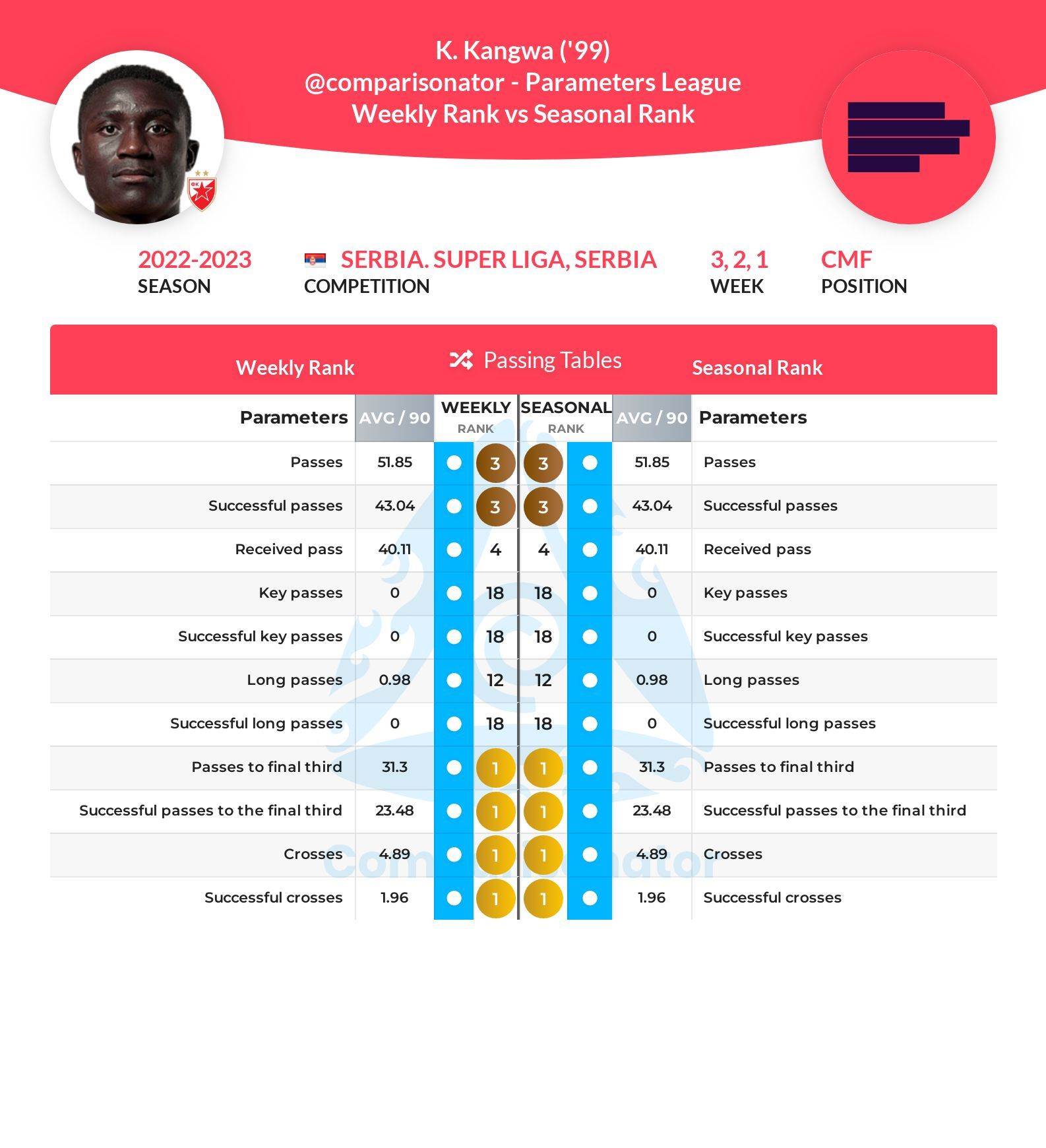 kings kangva komparisonator