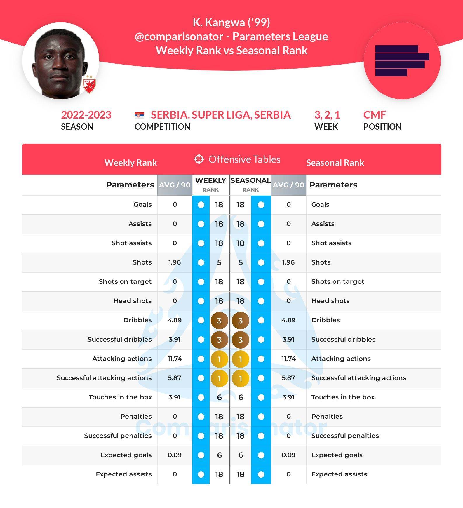 kings kangva komparisonator.jpeg