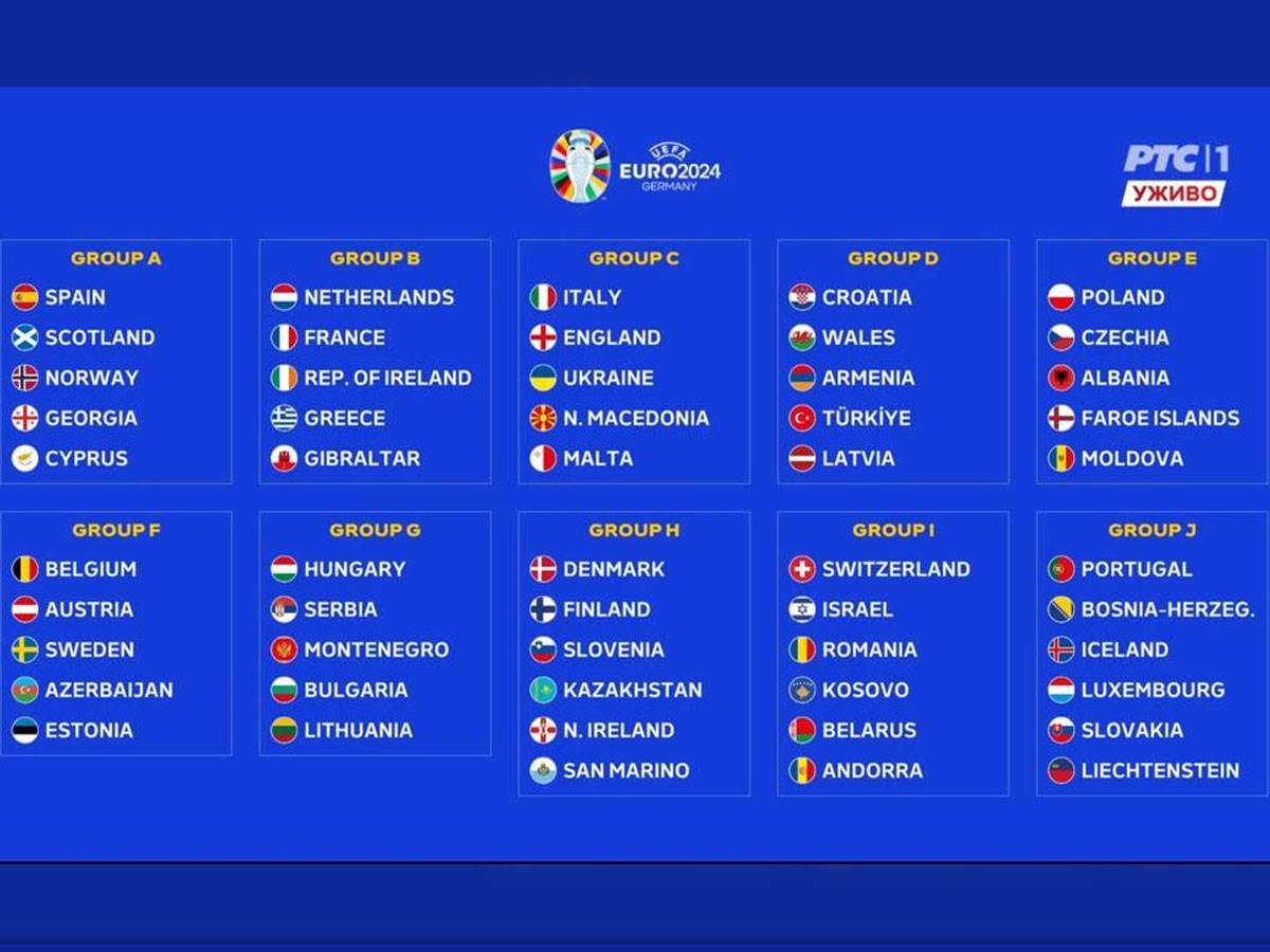 Srbija žreb za EP.jpg