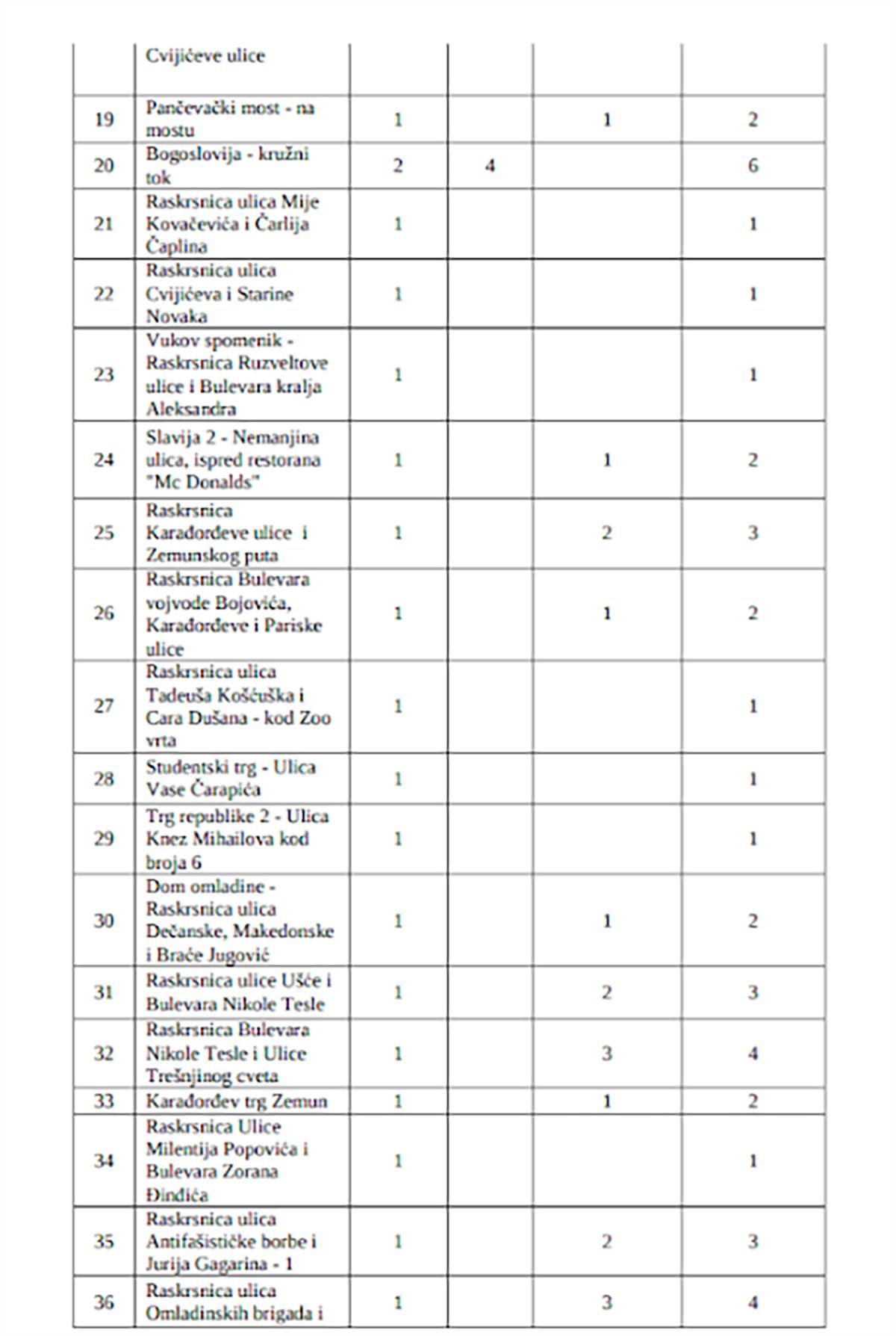 Spisak lokacija kamernih mesta (9).png