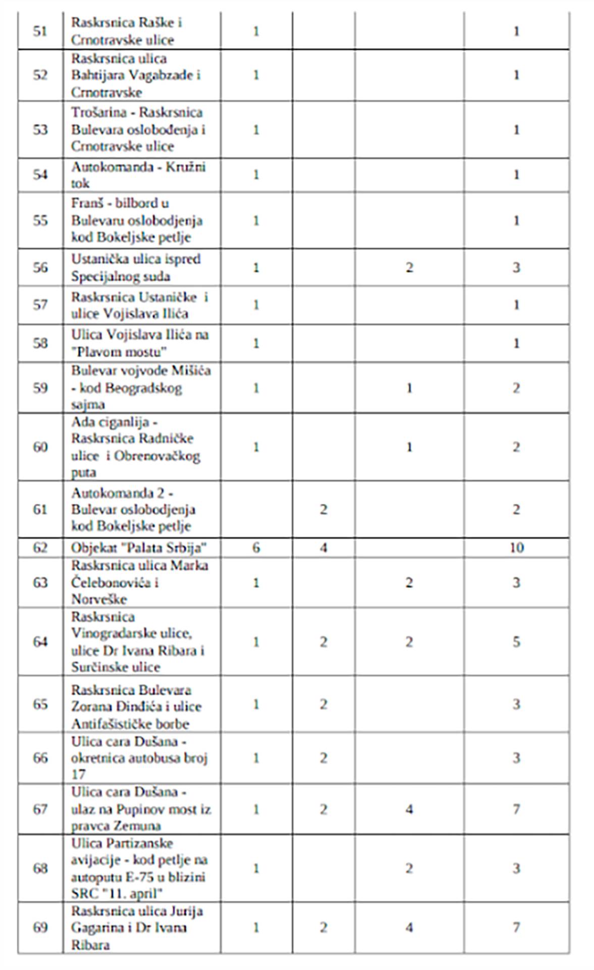 Spisak lokacija kamernih mesta (7).png