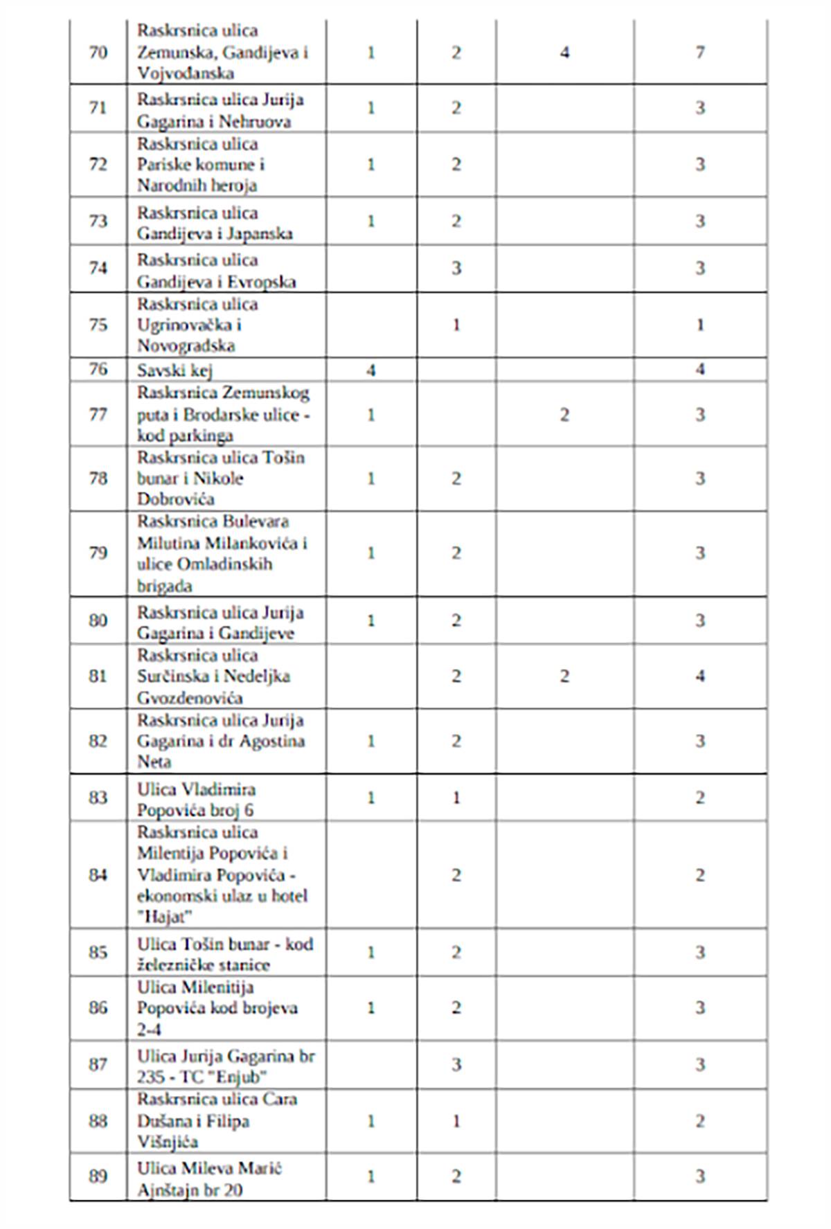 Spisak lokacija kamernih mesta (6).png