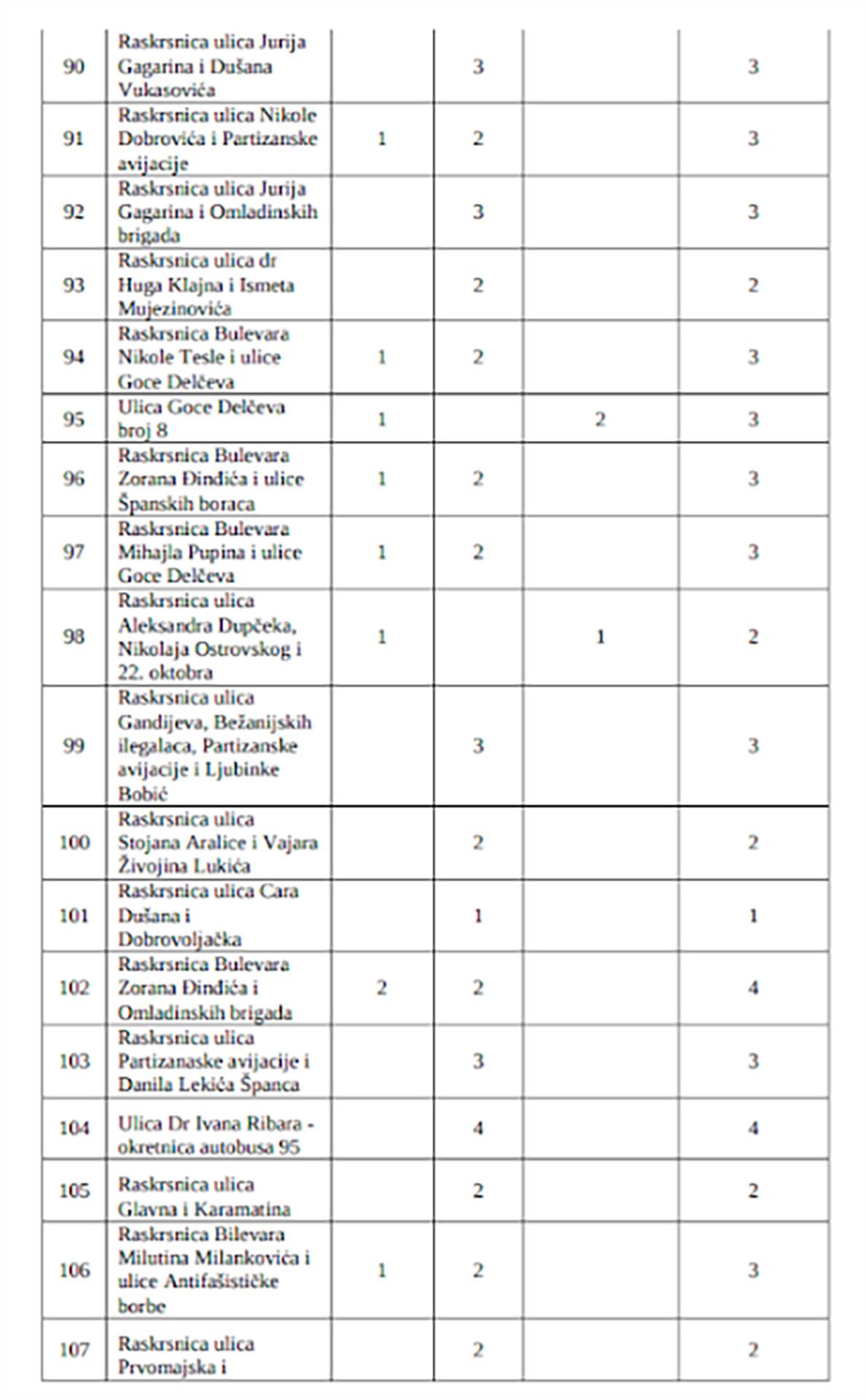 Spisak lokacija kamernih mesta (5).png