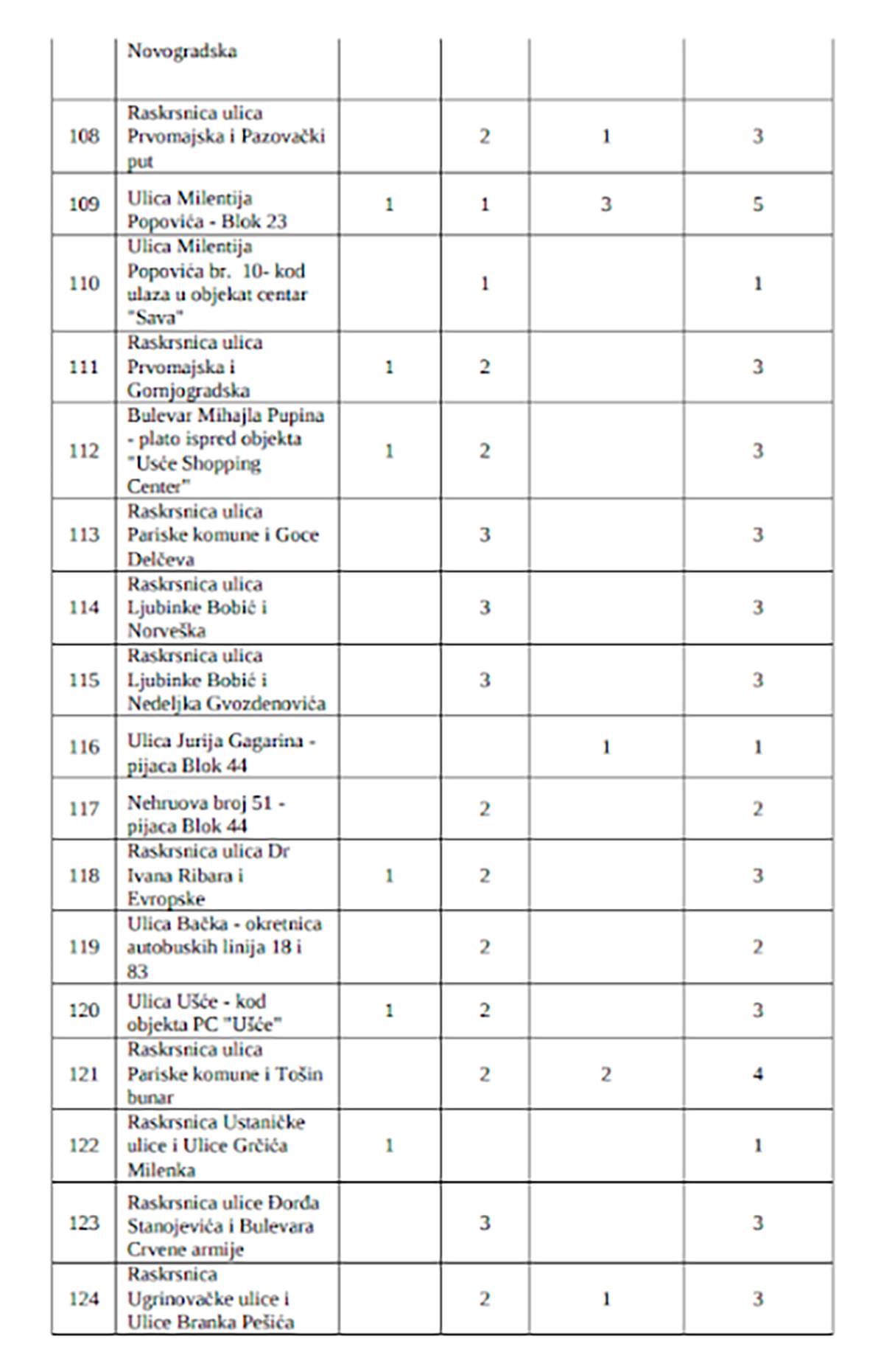 Spisak lokacija kamernih mesta (4).png