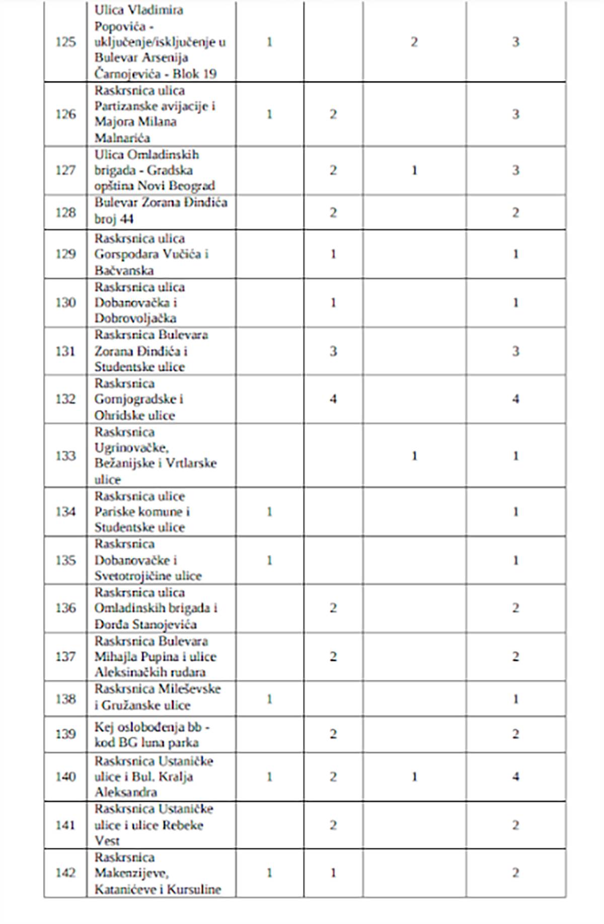Spisak lokacija kamernih mesta (3).png