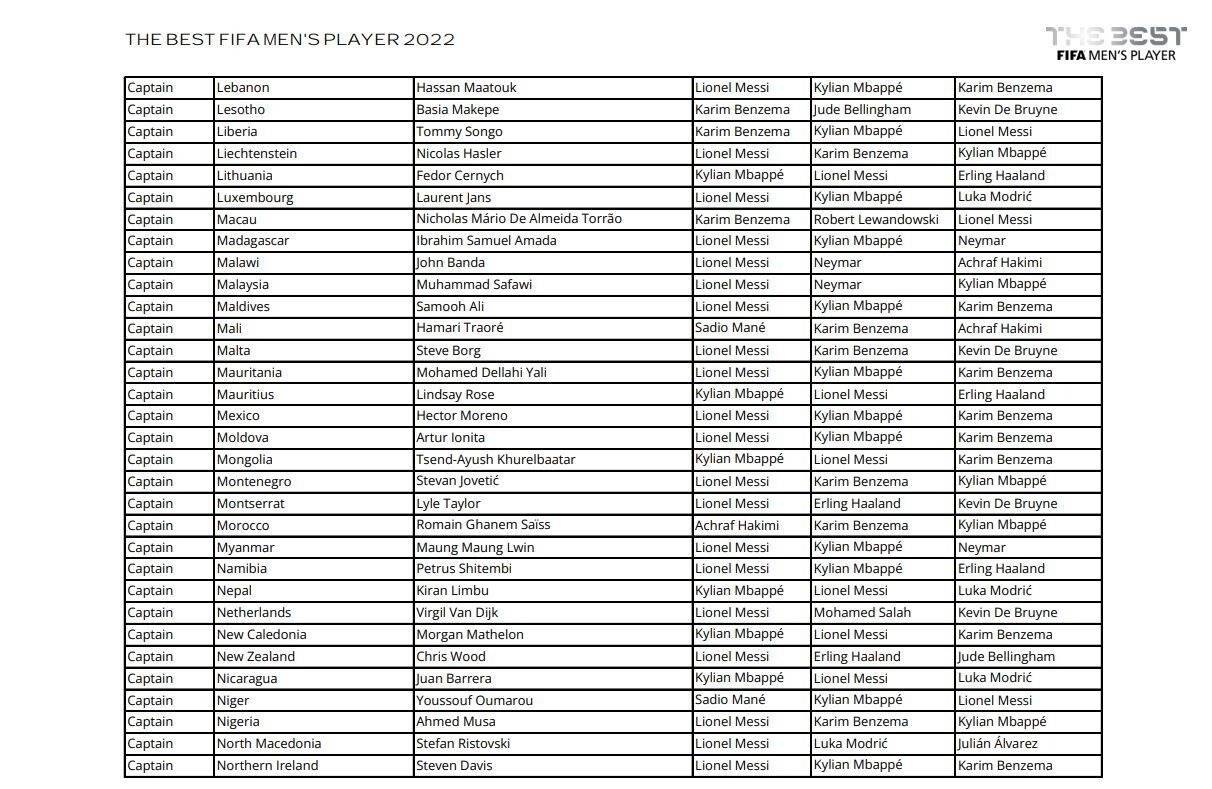 Zlatko Dalić odbio da glasa u izboru FIFA