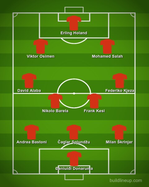 mundijal, katar 2022, nisu se plasirali