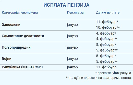 isplata penzija za januar