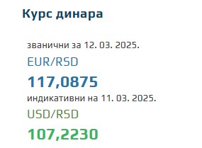 Srednji kurs evra 12 mart 2025