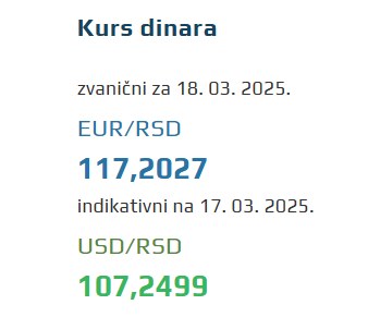 Srednji kurs evra 18 mart 2025
