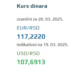 Srednji kurs evra 20 mart 2025