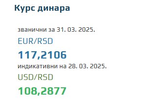 Srednji kurs evra 31 mart 2025