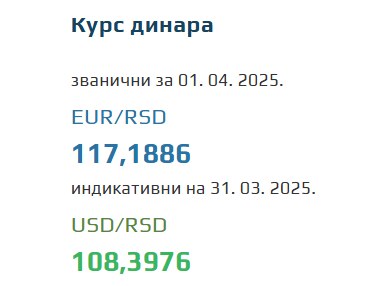 Srednji kurs evra 1 april 2025