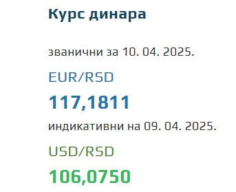 Srednji kurs evra 10 april 2025