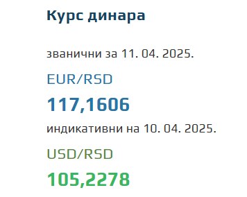 Srednji kurs evra 11 april 2025
