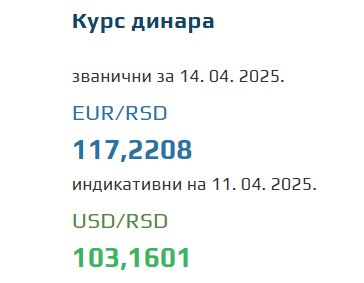 Srednji kurs evra 14 april 2025