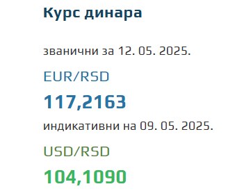 Srednji kurs evra 12 maj 2025