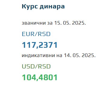 Narodna banka Srbije 15 maj 2025