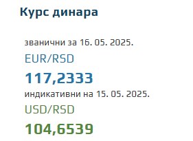 Srednji kurs evra 16 maj 2025