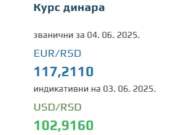 Srednji kurs evra 4 jun 2025