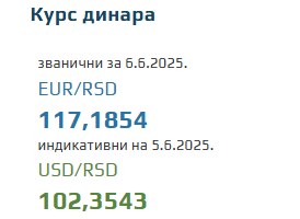 Srednji kurs evra 6 jun 2025