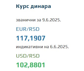 Srednji kurs evra 9 jun 2025