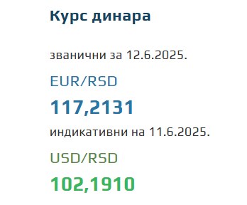 Srednji kurs evra 12 jun 2025