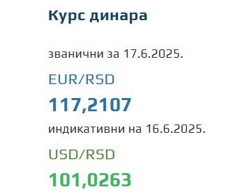 Srednji kurs evra 17 jun 2025