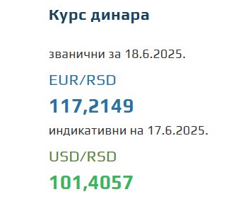 Srednji kurs evra 18 jun 2025