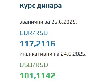 Srednji kurs evra 25 jun 2025